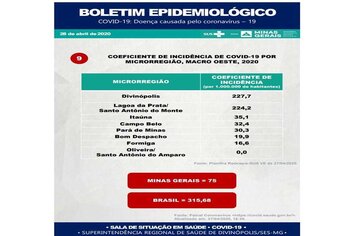 Foto - MATERIAL INFORMATIVO SOBRE CORONAVÍRUS - MINISTÉRIO DA SAÚDE